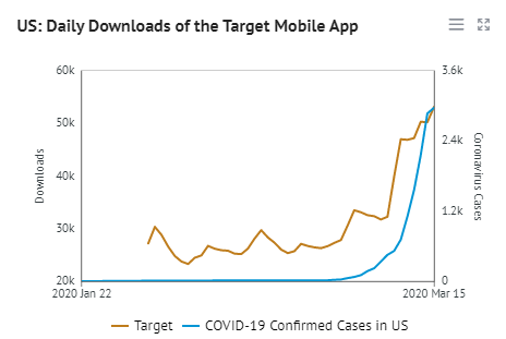 daily downloads